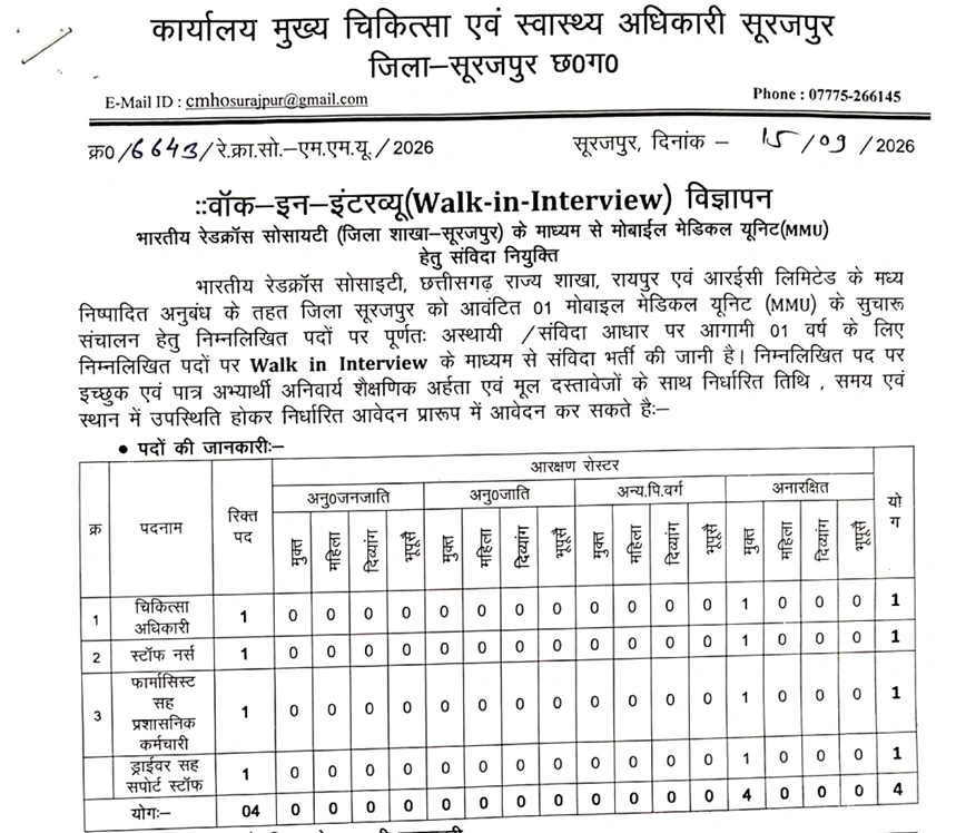 CMHO Surajpur Vacancy 2026
